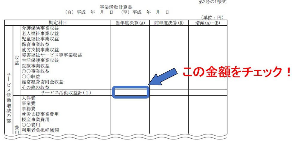 事業活動計算書