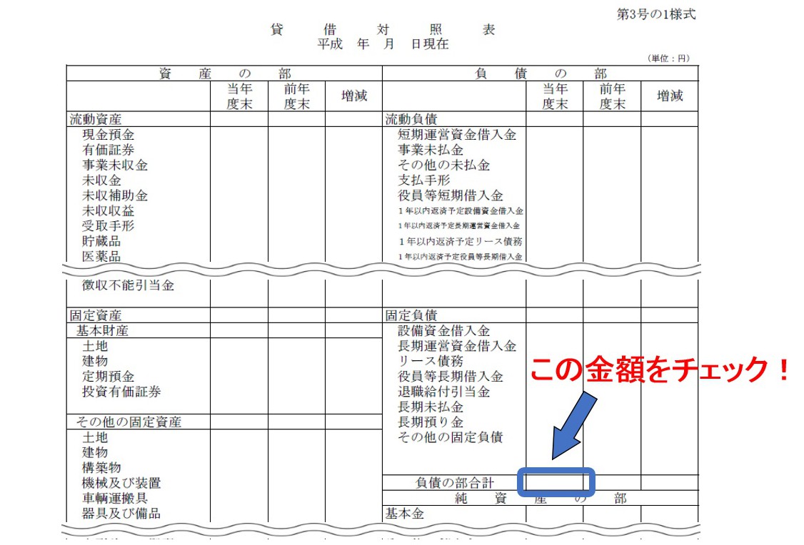貸借対照表