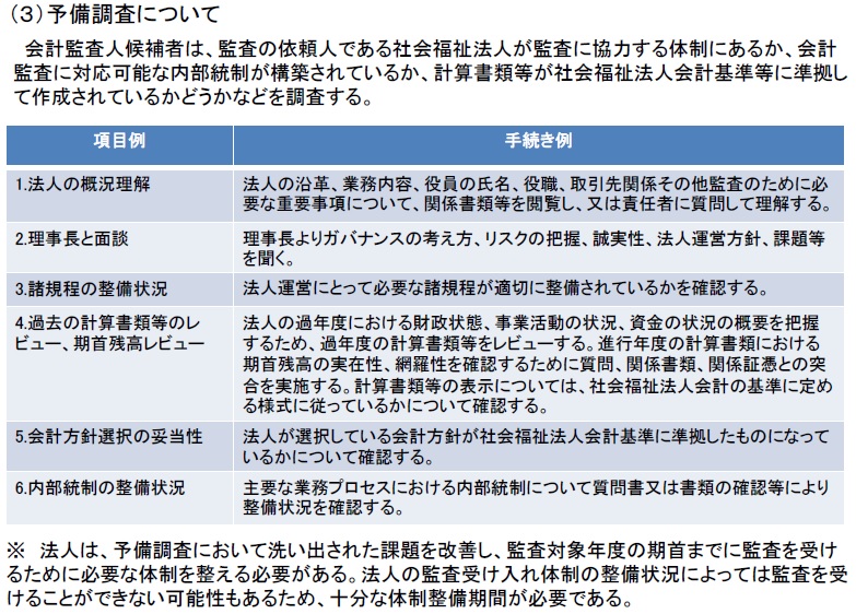 予備調査　監事　会計基準　内部統制　諸規定　理事長　専門